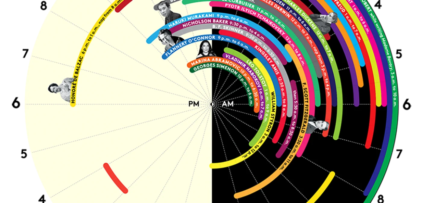 Infografica ilustrează programul de somn al marilor personalităţi FOTO New York Magazine