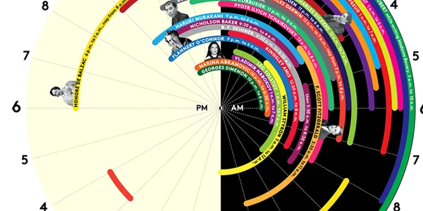 infografica somn genii
