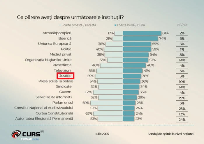 Sondaj CURS 2025 07 24 png