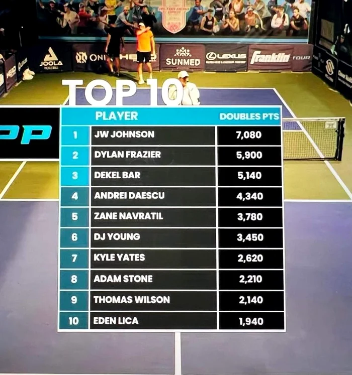 Clasamentul mondial, cu Andrei Dăescu pe locul 4, iar Eden Lică - pe 10