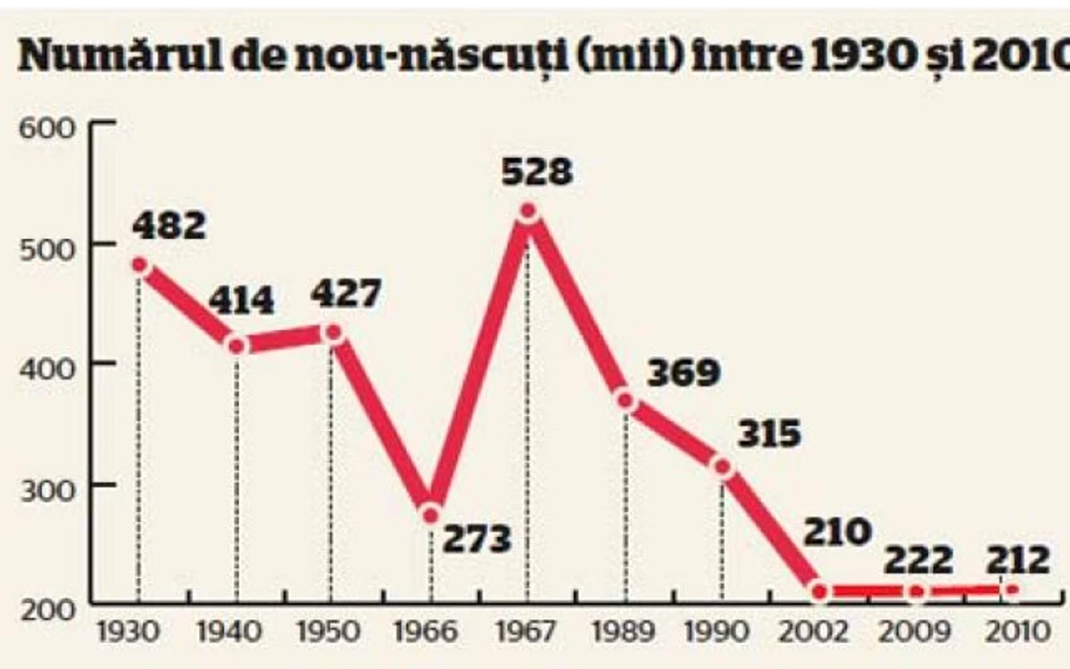 infografie