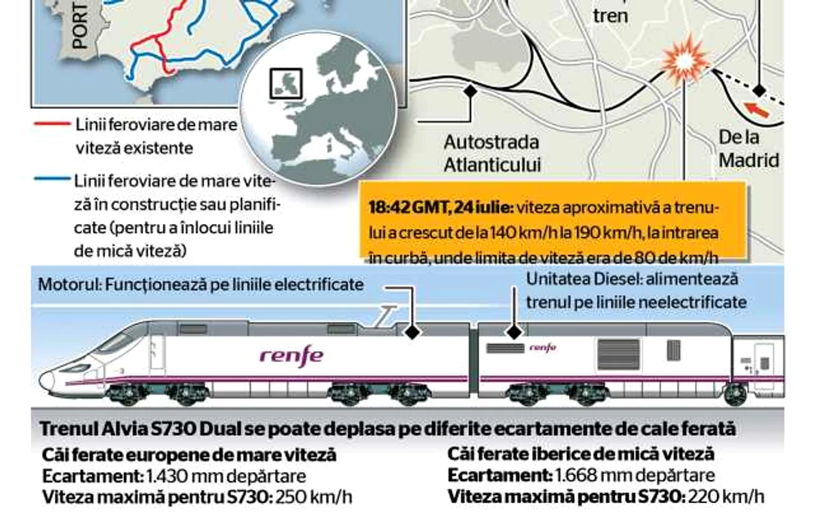 tren spania infografie 