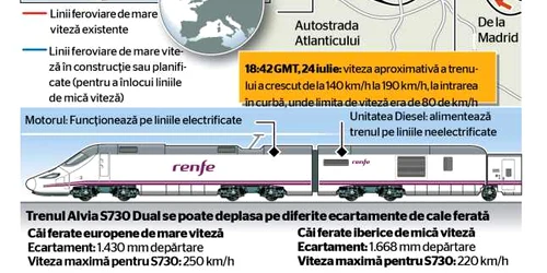 tren spania infografie