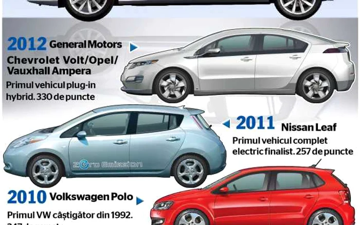 infografie masina anului 2013
