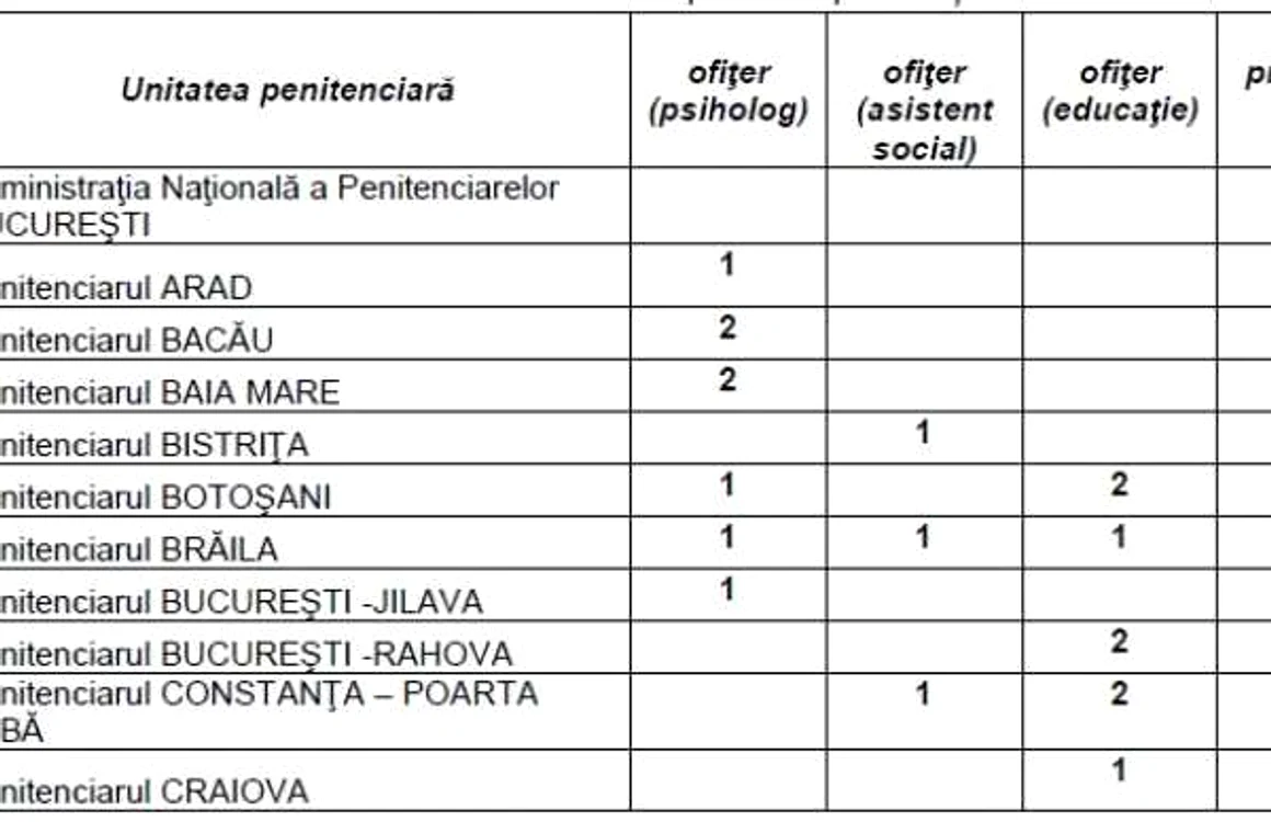 anp posturi libere 1