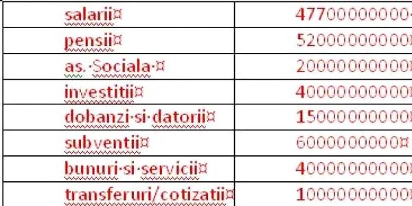 grafic