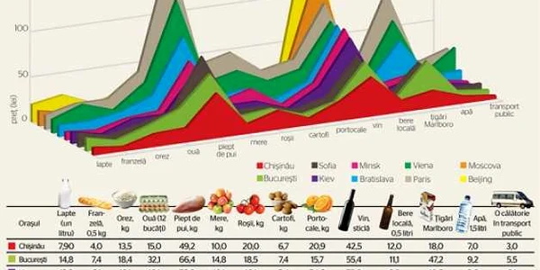 infografie chisinau
