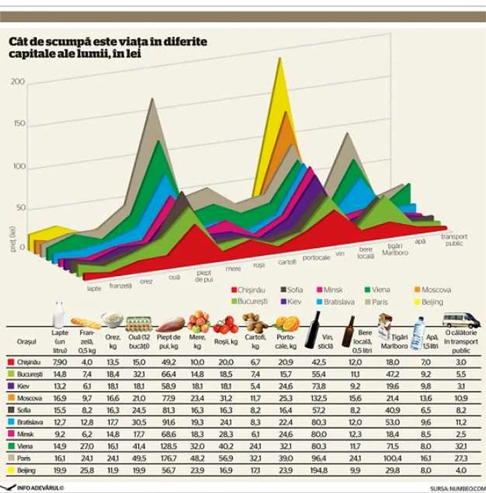 infografie chisinau