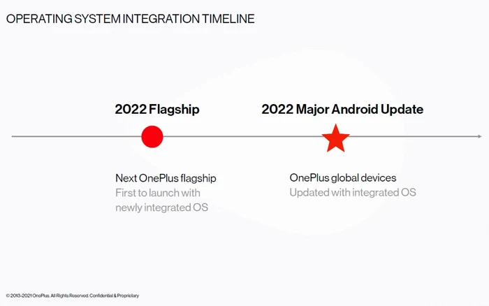 OnePlus flagship OS 2022