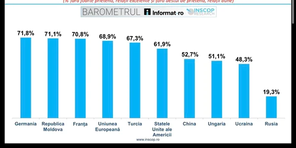 Barometrul Informat inscop FB Remus Stefureac jpg