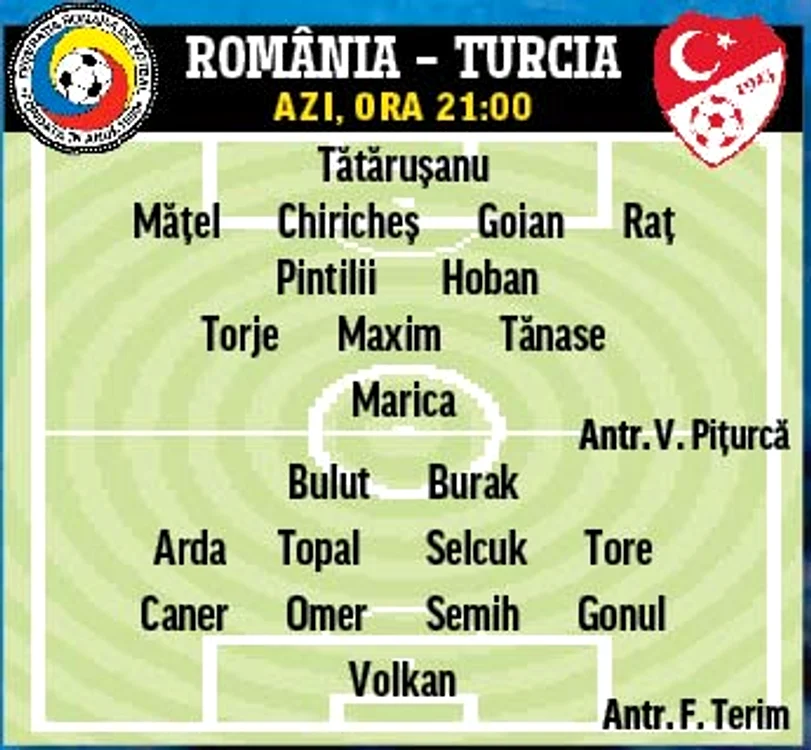 romania-turcia