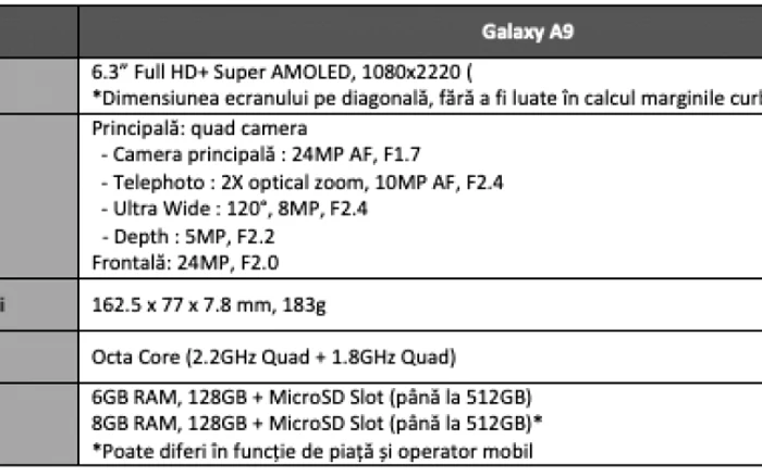 specificatii samsung galaxy a9