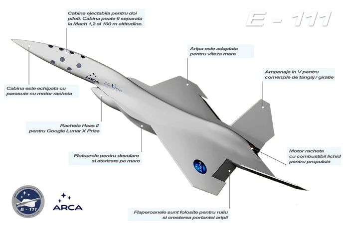 Avionul supersonic al României, sursa: ARCA