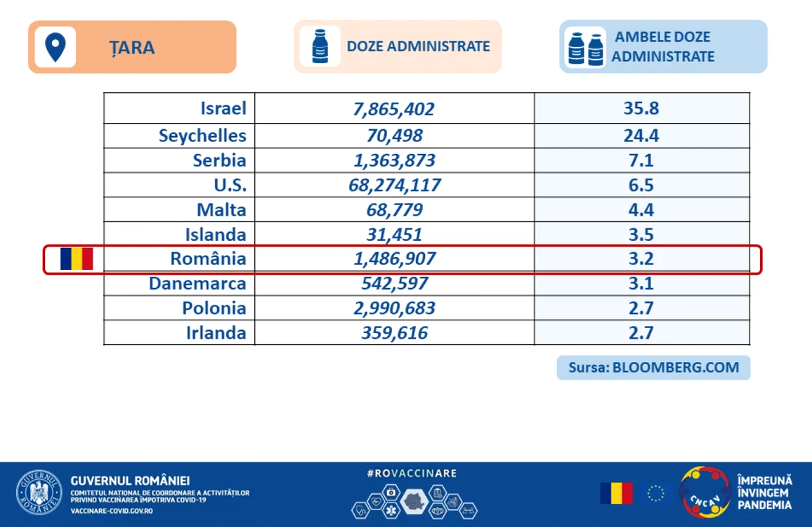 vaccinare
