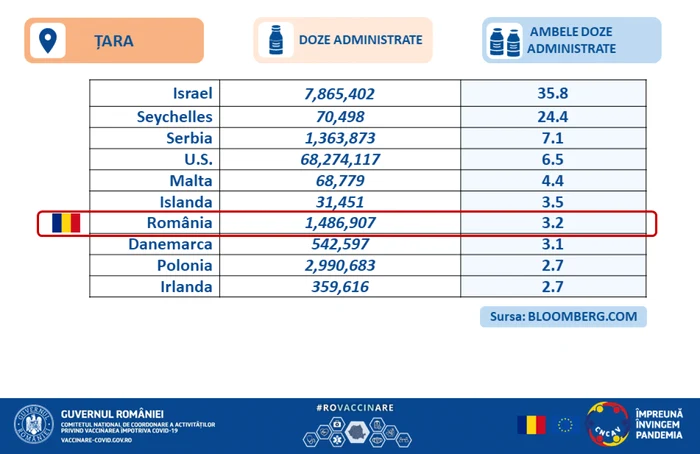 vaccinare
