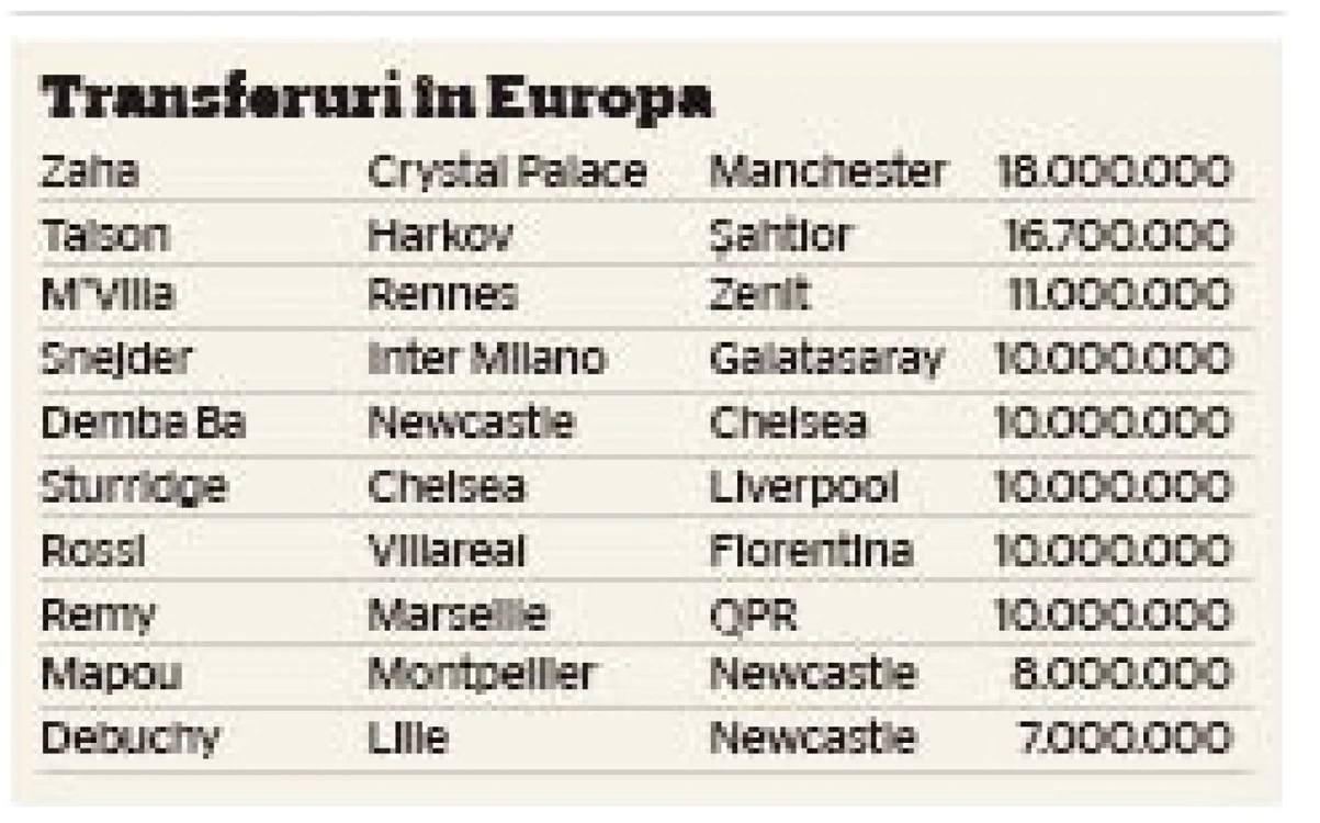 transferuri in europa