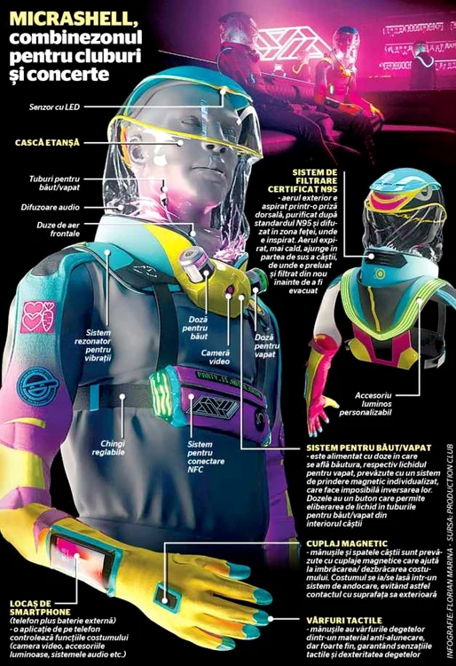 costum de pandemie