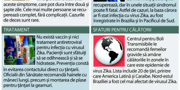 zika