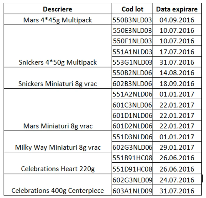 Ce sortimente de ciocolată vor fi retrase de pe piață
