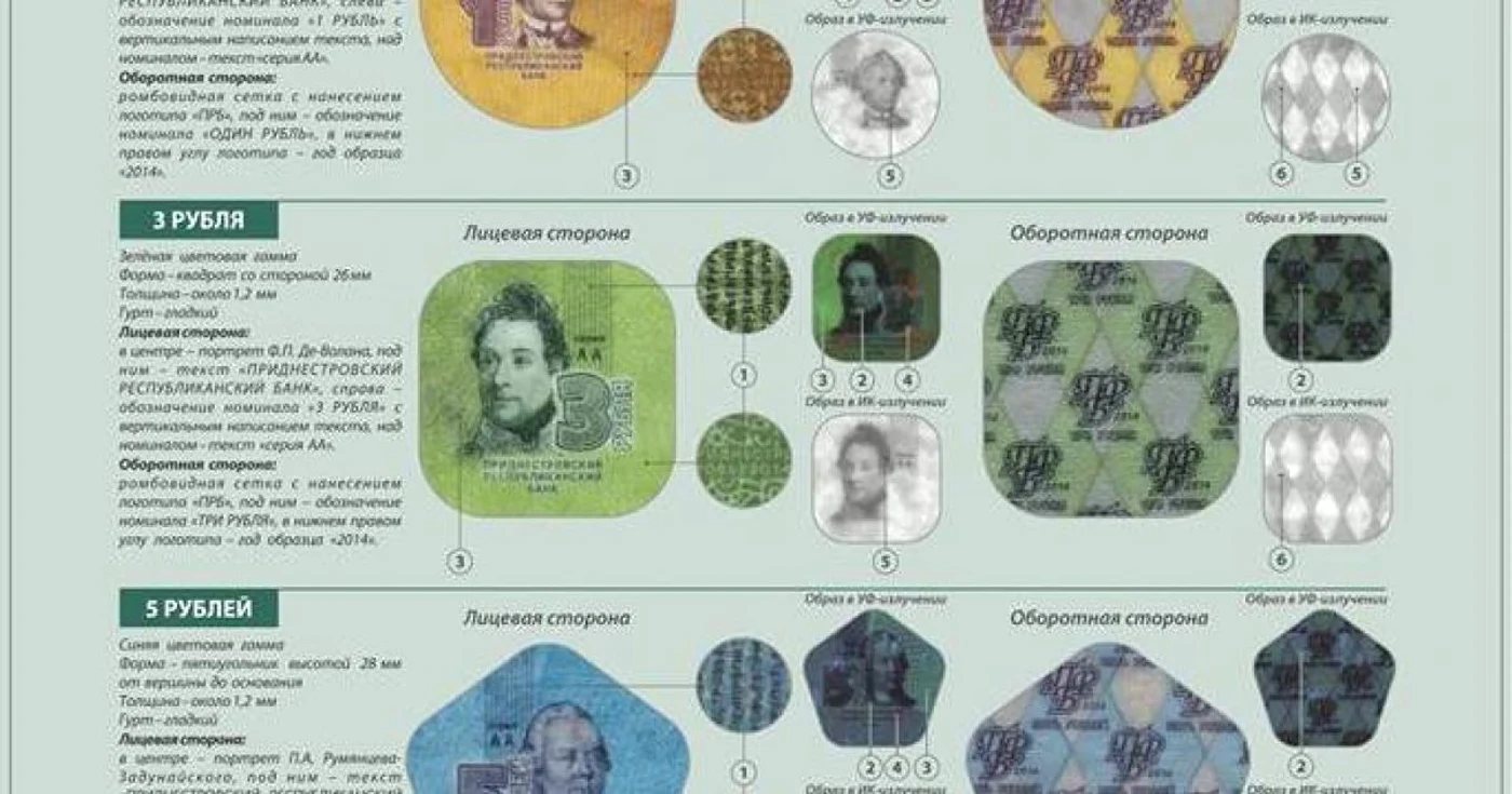 Ca şi cele din hârtie, noile ruble transnistrene au portretele unor generali şi ţari ruşi