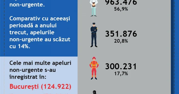 grafic convorbiri 112 primavara 2020