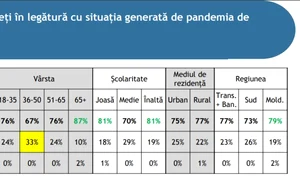 Cele mai îngrijorate sunt persoanele trecute de 65 de ani jpeg