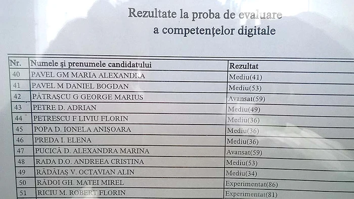 Listele cu  calificative  confirmă  notele primite