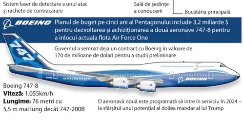 infografie air force one