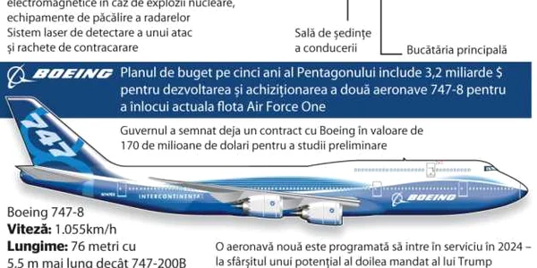 infografie air force one