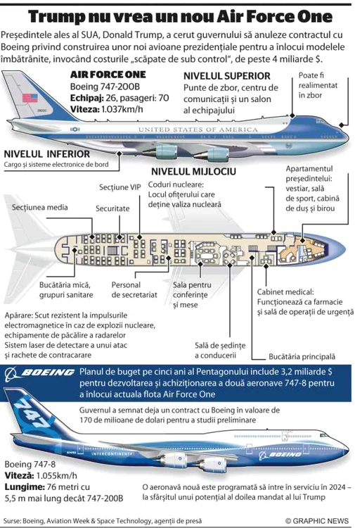 infografie air force one