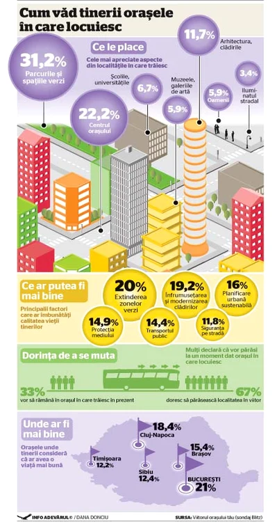 infografie