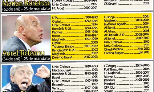 Mihai Stoichiţă a rămas  fără angajament după  ce a plecat de la Şerif jpeg