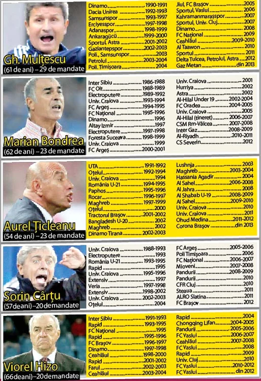 Mihai Stoichiţă a rămas  fără angajament după  ce a plecat de la Şerif