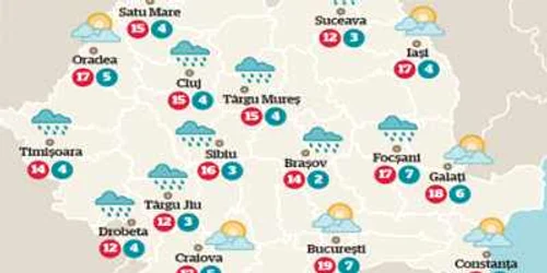 Meteo