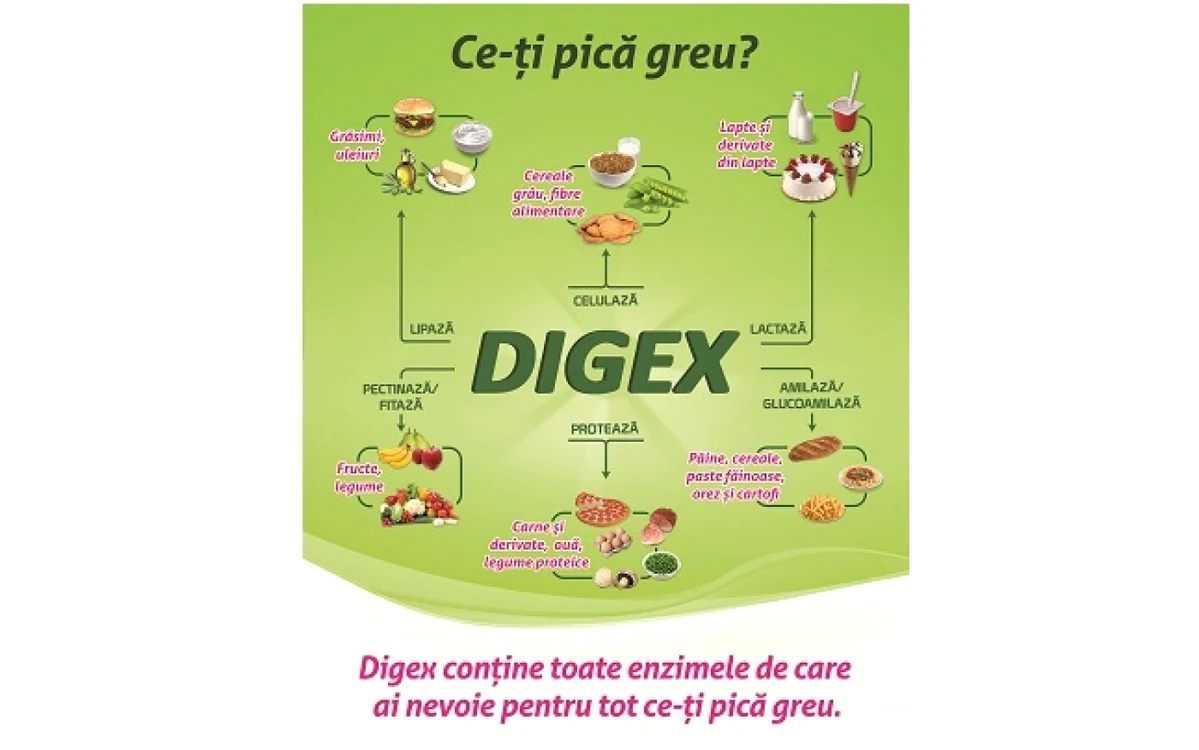 digex