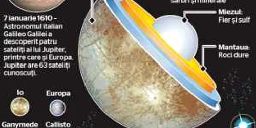 Pe un satelit al lui Jupiter ar putea exista viaţă