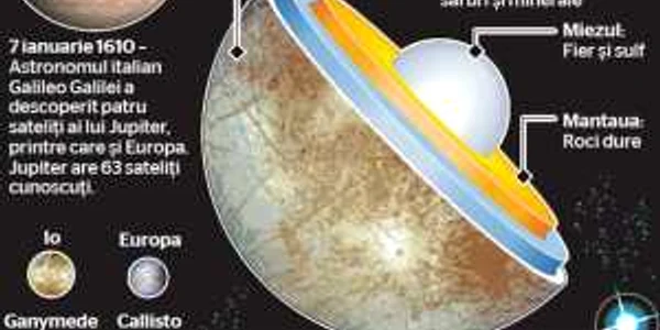 Pe un satelit al lui Jupiter ar putea exista viaţă