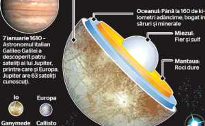 Pe un satelit al lui Jupiter  ar putea exista viaţă