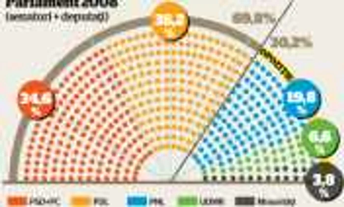 Parlament 2008