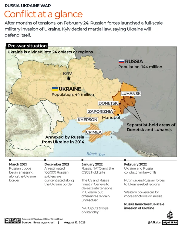 Trecutul tensionat dintre Rusia și Ucraina / Sursa foto: aljazeera.com