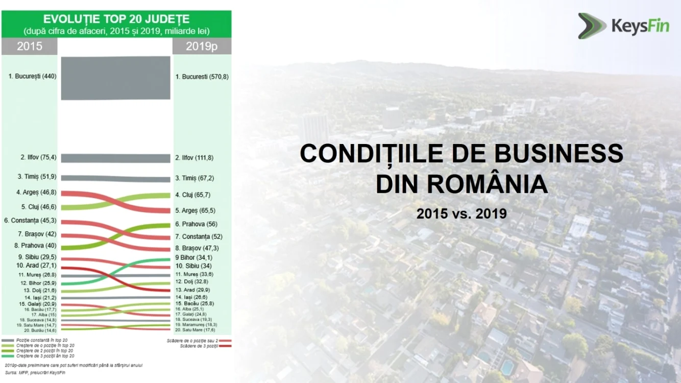 harta business KeysFin