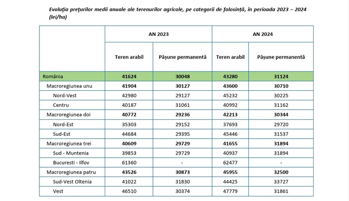 Sursa: comunicat INS