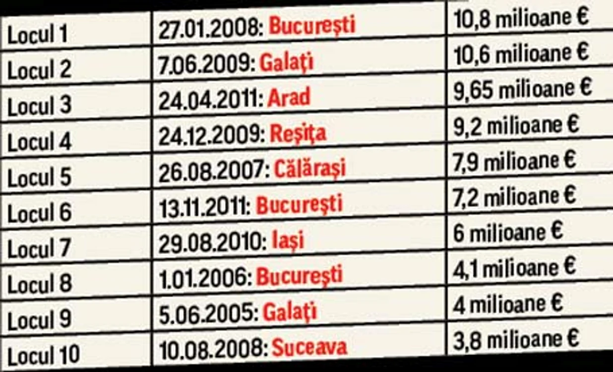 Trimite până miercuri, la ora 12.00, sms cu textul “SUPERBILET” însoţit de numele tău şi localitatea de unde eşti, la numărul de telefon 1399. Tarif: 0,3 euro.