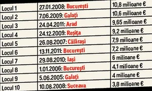 Trimite până miercuri,   la ora 12 00, sms  cu textul “SUPERBILET”  însoţit de numele tău şi  localitatea de unde eşti, la  numărul de telefon 1399   Tarif: 0,3  euro  jpeg
