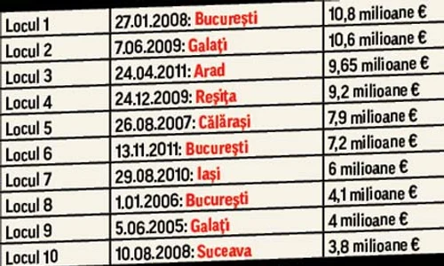 Trimite până miercuri,   la ora 12 00, sms  cu textul “SUPERBILET”  însoţit de numele tău şi  localitatea de unde eşti, la  numărul de telefon 1399   Tarif: 0,3  euro  jpeg