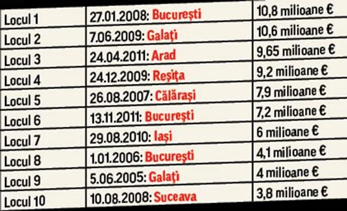 Trimite până miercuri,   la ora 12.00, sms  cu textul “SUPERBILET”  însoţit de numele tău şi  localitatea de unde eşti, la  numărul de telefon 1399.  Tarif: 0,3  euro.