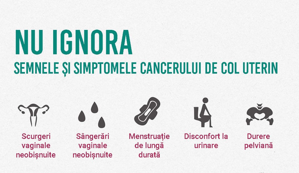 Cancerul de col uterin poate fi prevenit! Simptomele cancerului de col uterin
