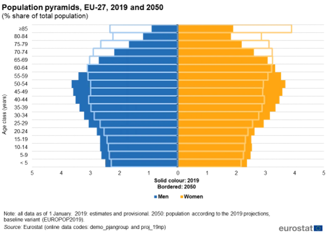 Sursa: Eurostat