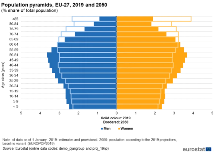 Sursa: Eurostat