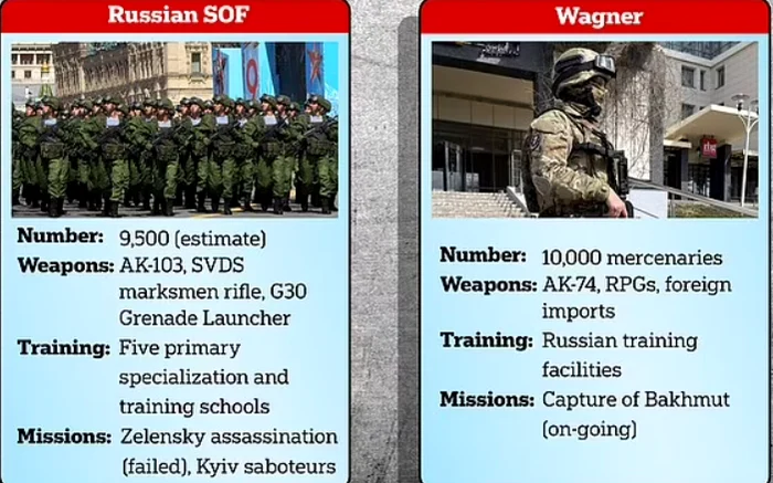 Forțele pentru operațiuni speciale ruse versus Wagner FOTO MAIL ONLINE
